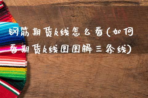 钢筋期货k线怎么看(如何看期货k线图图解三条线)_https://www.xmqjcw.com_期货百科_第1张