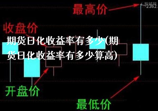 期货日化收益率有多少(期货日化收益率有多少算高)_https://www.xmqjcw.com_期货行情_第1张