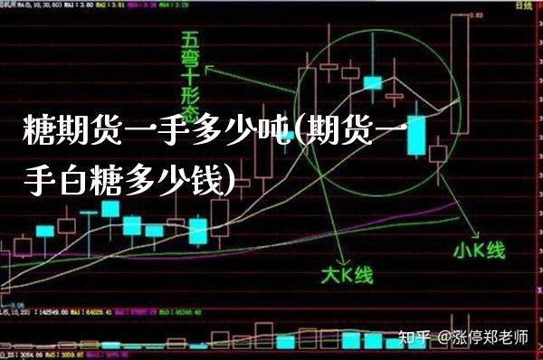 糖期货一手多少吨(期货一手白糖多少钱)_https://www.xmqjcw.com_期货投资_第1张
