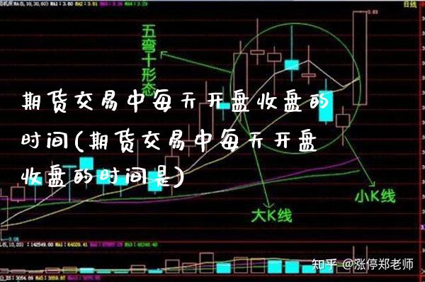 期货交易中每天**收盘的时间(期货交易中每天**收盘的时间是)_https://www.xmqjcw.com_期货投资_第1张