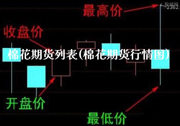 棉花期货列表(棉花期货行情图)_https://www.xmqjcw.com_股票投资_第1张