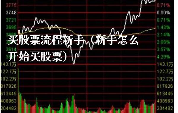 买股票流程新手（新手怎么开始买股票）_https://www.xmqjcw.com_期货投资_第1张