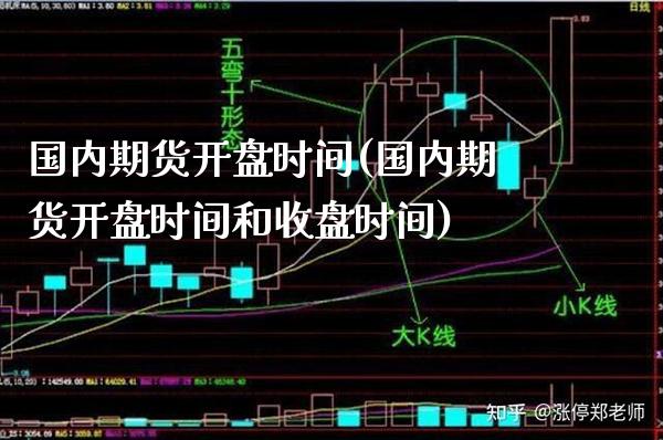 国内期货**时间(国内期货**时间和收盘时间)_https://www.xmqjcw.com_期货直播室_第1张