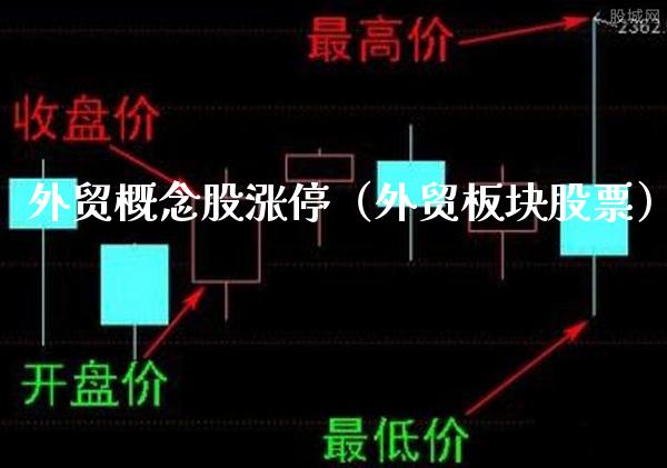 外贸概念股涨停（外贸板块股票）_https://www.xmqjcw.com_股票投资_第1张