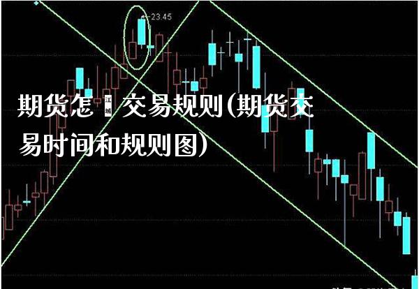 期货怎麽交易规则(期货交易时间和规则图)_https://www.xmqjcw.com_期货百科_第1张