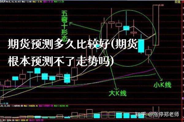 期货预测多久比较好(期货根本预测不了走势吗)_https://www.xmqjcw.com_股票投资_第1张