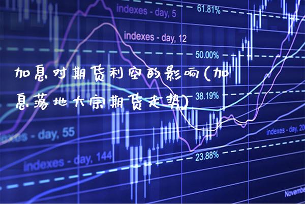 加息对期货利空的影响(加息落地大宗期货走势)_https://www.xmqjcw.com_基金理财_第1张