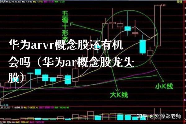 华为arvr概念股还有机会吗（华为ar概念股龙头股）_https://www.xmqjcw.com_股票投资_第1张