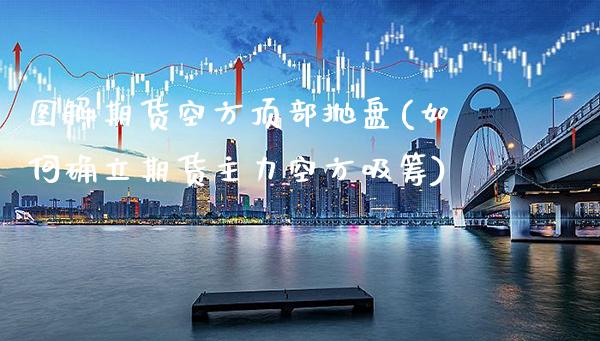 图解期货空方顶部抛盘(如何确立期货主力空方吸筹)_https://www.xmqjcw.com_期货直播室_第1张