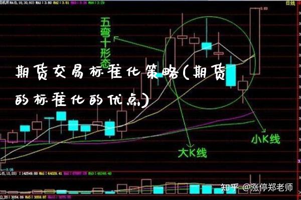 期货交易标准化策略(期货的标准化的优点)_https://www.xmqjcw.com_期货百科_第1张