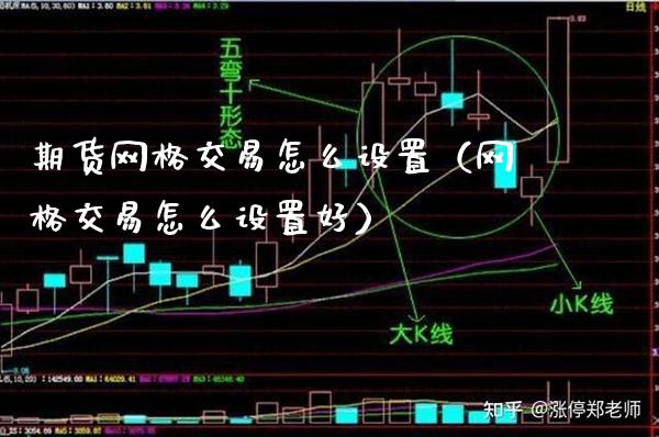 期货网格交易怎么设置（网格交易怎么设置好）_https://www.xmqjcw.com_期货投资_第1张