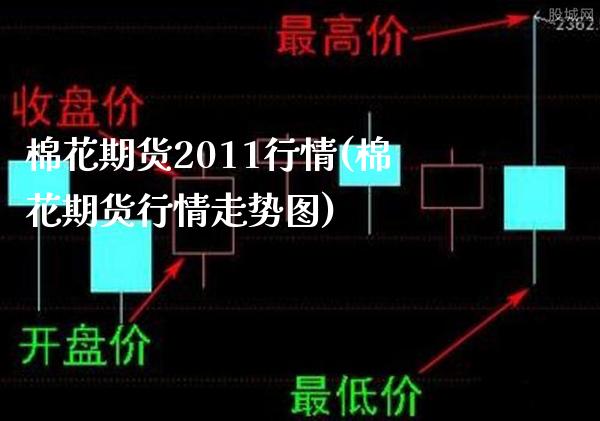 棉花期货2011行情(棉花期货行情走势图)_https://www.xmqjcw.com_期货百科_第1张