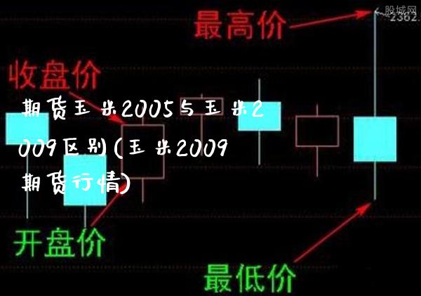 期货玉米2005与玉米2009区别(玉米2009期货行情)_https://www.xmqjcw.com_期货行情_第1张