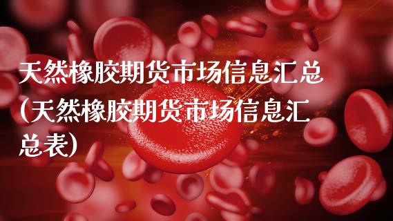天然橡胶期货市场信息汇总(天然橡胶期货市场信息汇总表)_https://www.xmqjcw.com_期货投资_第1张