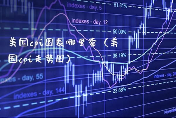 美国cpi图表哪里查（美国cpi走势图）_https://www.xmqjcw.com_期货直播室_第1张