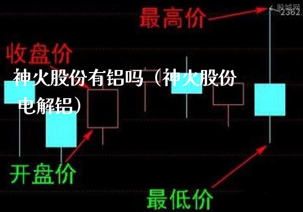 神火股份有铝吗（神火股份 电解铝）_https://www.xmqjcw.com_期货直播室_第1张