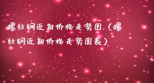 螺纹钢近期价格走势图（螺纹钢近期价格走势图表）_https://www.xmqjcw.com_期货直播室_第1张