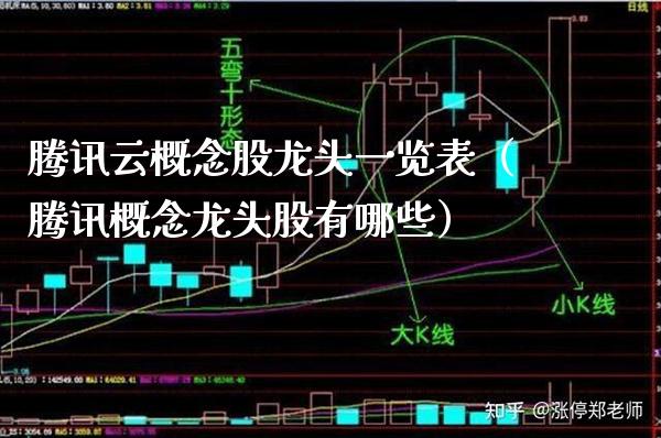 腾讯云概念股龙头一览表（腾讯概念龙头股有哪些）_https://www.xmqjcw.com_股票投资_第1张