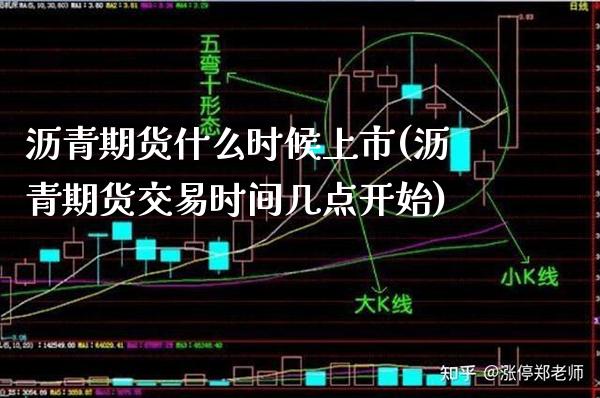 沥青期货什么时候上市(沥青期货交易时间几点开始)_https://www.xmqjcw.com_期货百科_第1张