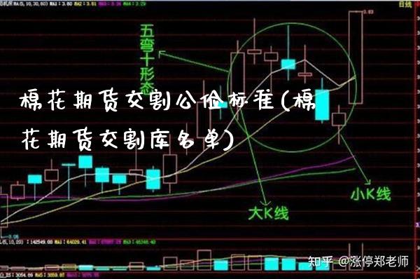 棉花期货交割公俭标准(棉花期货交割库名单)_https://www.xmqjcw.com_期货投资_第1张
