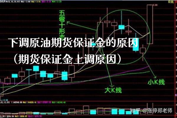 下调原油期货保证金的原因（期货保证金上调原因）_https://www.xmqjcw.com_期货直播室_第1张