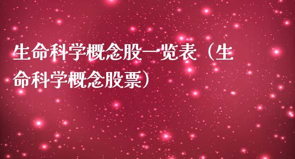生命科学概念股一览表（生命科学概念股票）_https://www.xmqjcw.com_股票投资_第1张