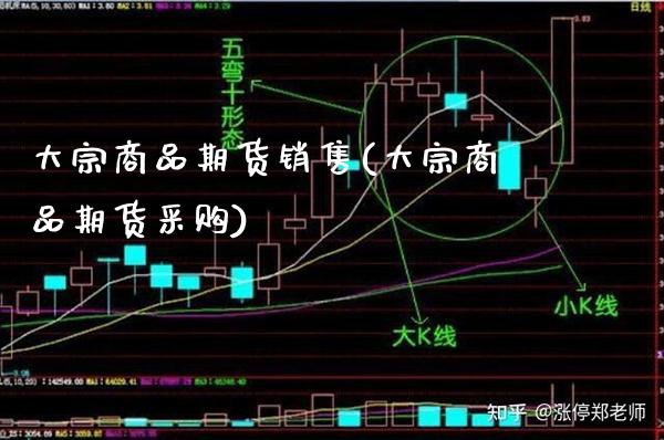 大宗商品期货销售(大宗商品期货采购)_https://www.xmqjcw.com_期货投资_第1张