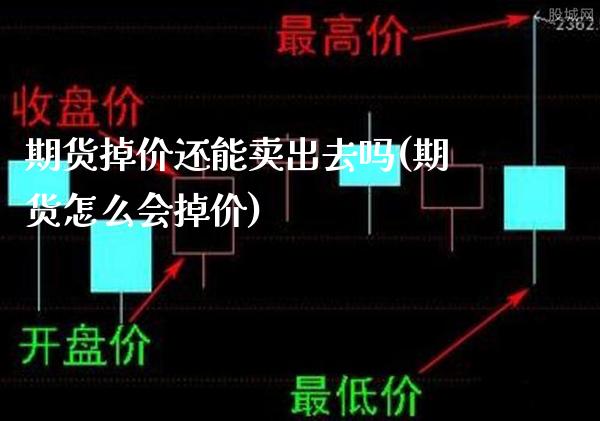 期货掉价还能卖出去吗(期货怎么会掉价)_期货百科_第1张_秦聚理财 期货掉价还能卖出去吗(期货怎么会掉价)_https://www.xmqjcw.com_期货百科_第1张