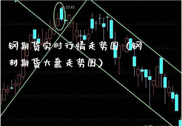 钢期货实时行情走势图（钢材期货大盘走势图）_https://www.xmqjcw.com_期货行情_第1张