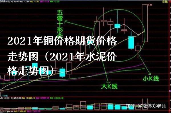 2021年铜价格期货价格走势图（2021年水泥价格走势图）_https://www.xmqjcw.com_期货直播室_第1张