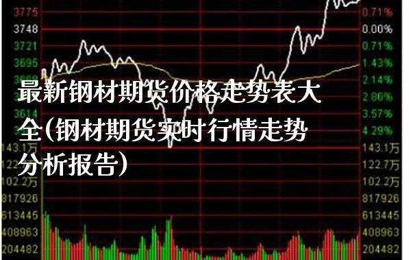 最新钢材期货价格走势表大全(钢材期货实时行情走势分析报告)_https://www.xmqjcw.com_期货百科_第1张