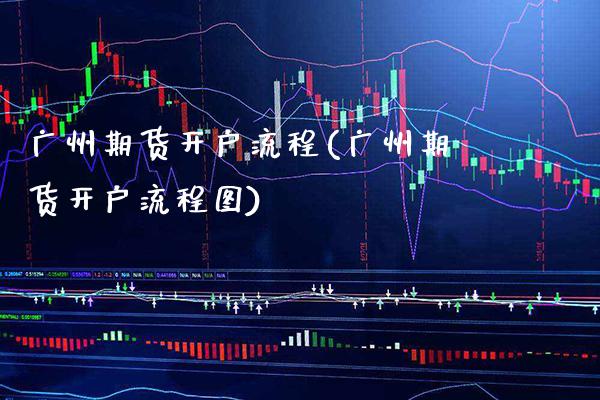 广州期货开户流程(广州期货开户流程图)_https://www.xmqjcw.com_期货行情_第1张