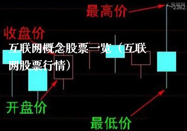 互联网概念股票一览（互联网股票行情）_https://www.xmqjcw.com_股票投资_第1张
