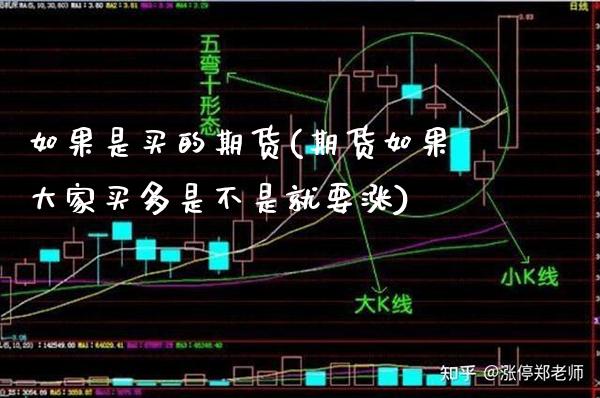 如果是买的期货(期货如果大家买多是不是就要涨)_https://www.xmqjcw.com_期货投资_第1张