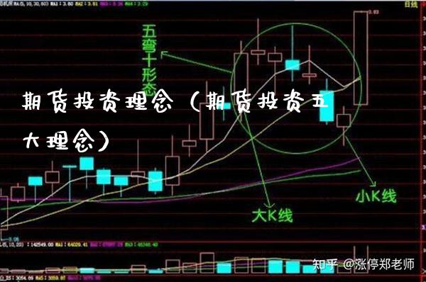 期货投资理念（期货投资五大理念）_https://www.xmqjcw.com_期货投资_第1张
