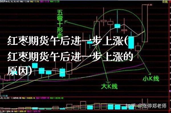 红枣期货午后进一步上涨(红枣期货午后进一步上涨的原因)_https://www.xmqjcw.com_期货行情_第1张