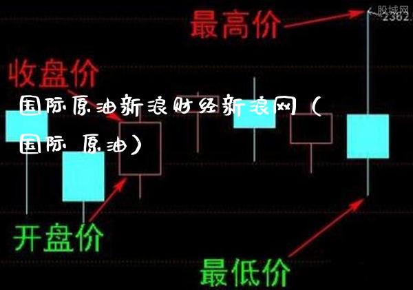 国际原油新浪财经新浪网（国际 原油）_https://www.xmqjcw.com_期货投资_第1张