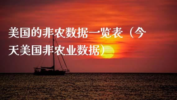 美国的非农数据一览表（今天美国非农业数据）_https://www.xmqjcw.com_期货投资_第1张