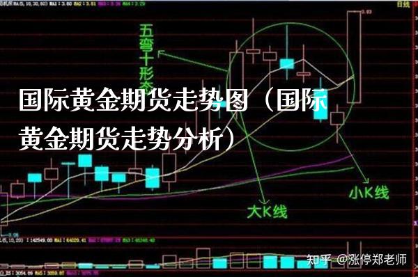 国际黄金期货走势图（国际黄金期货走势分析）_https://www.xmqjcw.com_期货直播室_第1张