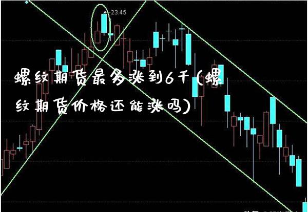 螺纹期货最多涨到6千(螺纹期货价格还能涨吗)_https://www.xmqjcw.com_期货百科_第1张