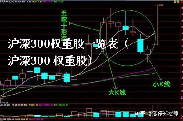 沪深300权重股一览表（沪深300 权重股）_https://www.xmqjcw.com_期货投资_第1张