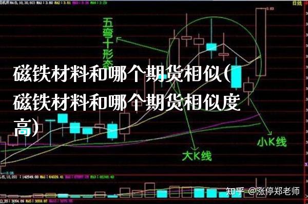 磁铁材料和哪个期货相似(磁铁材料和哪个期货相似度高)_https://www.xmqjcw.com_期货百科_第1张