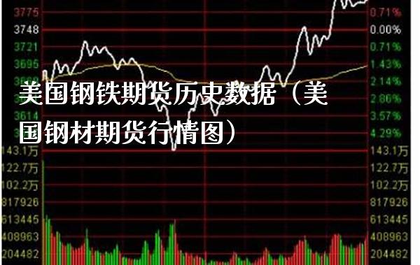 美国钢铁期货历史数据（美国钢材期货行情图）_https://www.xmqjcw.com_期货直播室_第1张