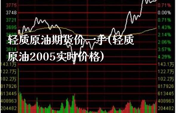 轻质原油期货价一手(轻质原油2005实时价格)_https://www.xmqjcw.com_期货百科_第1张