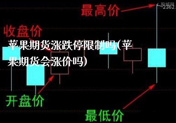 苹果期货涨跌停限制吗(苹果期货会涨价吗)_https://www.xmqjcw.com_期货开户_第1张