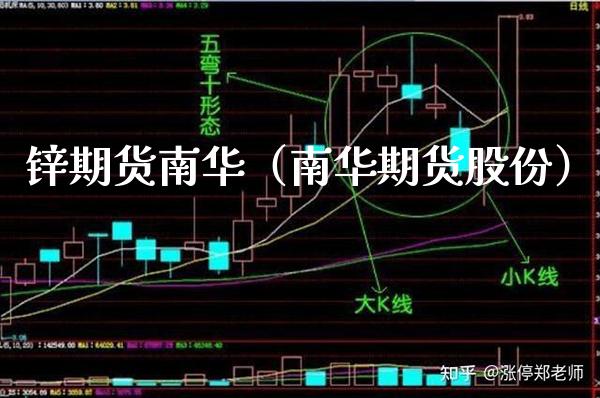 锌期货南华（南华期货股份）_https://www.xmqjcw.com_期货行情_第1张