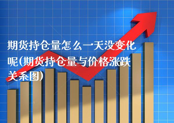 期货持仓量怎么一天没变化呢(期货持仓量与价格涨跌关系图)_https://www.xmqjcw.com_期货行情_第1张