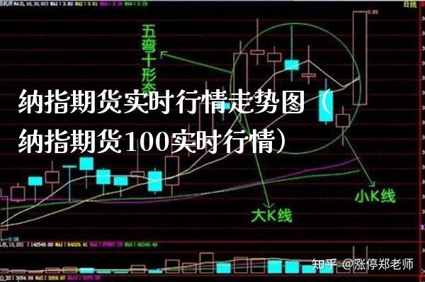 纳指期货实时行情走势图（纳指期货100实时行情）_https://www.xmqjcw.com_期货投资_第1张