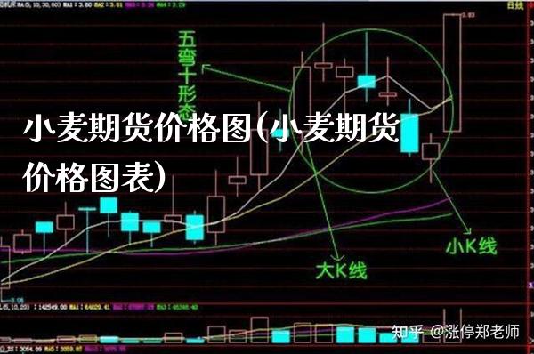 小麦期货价格图(小麦期货价格图表)_https://www.xmqjcw.com_期货投资_第1张