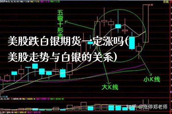 美股跌白银期货一定涨吗(美股走势与白银的关系)_https://www.xmqjcw.com_期货投资_第1张